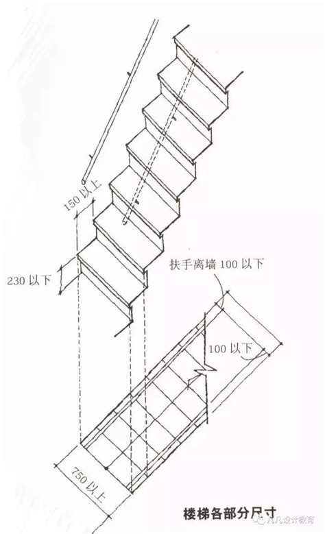 樓梯 寬度|樓梯的尺寸多少才適合，室內樓梯標準尺寸是多少